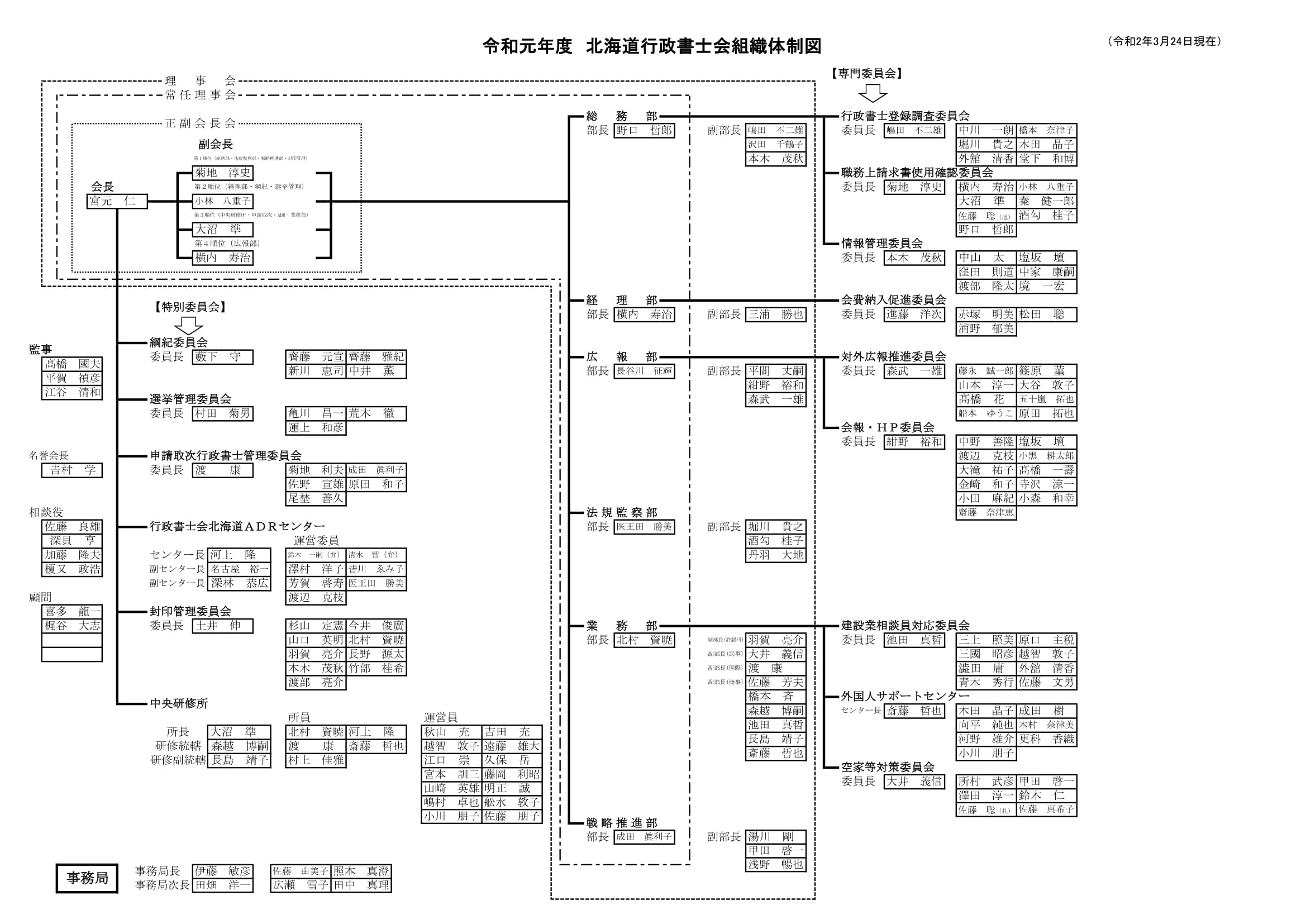 組織図 北海道行政書士会